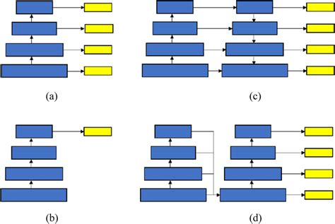 Image result for Type 1 Pyramids
