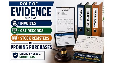 Mere production of invoices, ledger extracts, and banking transactions ...