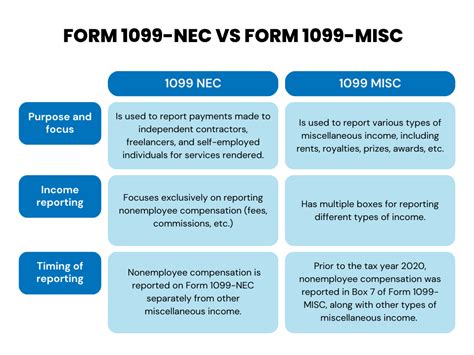 Image result for 1099 NEC Explained