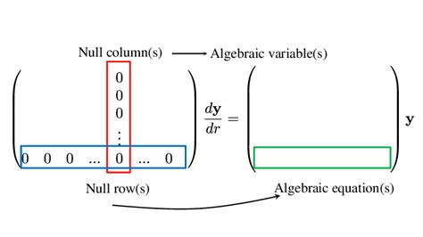Normalized System Differential Equation 的图像结果