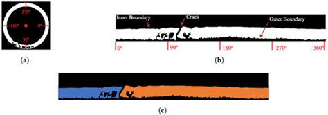 Application of Digital Image Processing Techniques to Detect Through ...