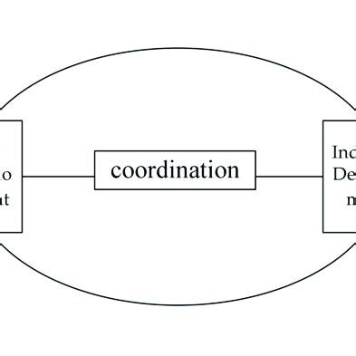 Image result for Chapter 1 Research Project Structure