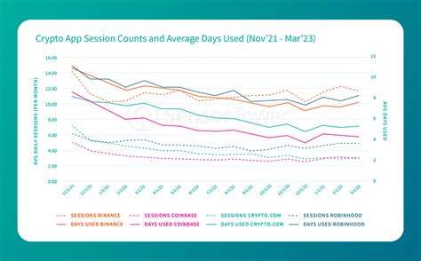 Image result for Total User Data