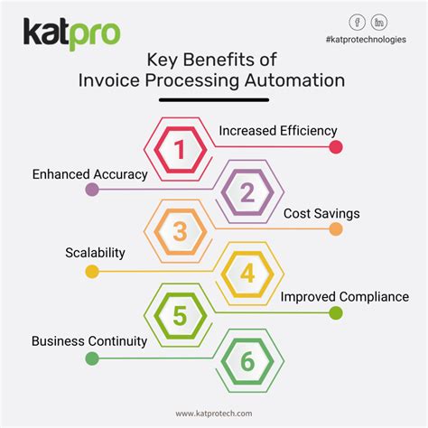 Power Automate Invoice Processing 的图像结果