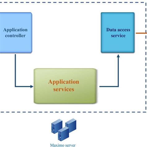 Image result for Integration Module