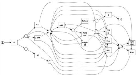 Integrating ISA and Part-of Domain Knowledge into Process Model Discovery