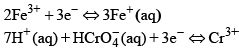 The corrosion of iron in contact with an acidic aqueous solution ...