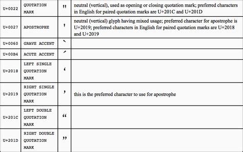 Image result for Unicode Quotation Marks Chart