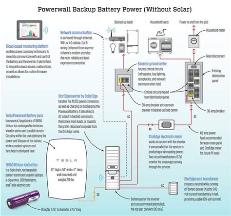 Tesla Powerwall Installation Diagram