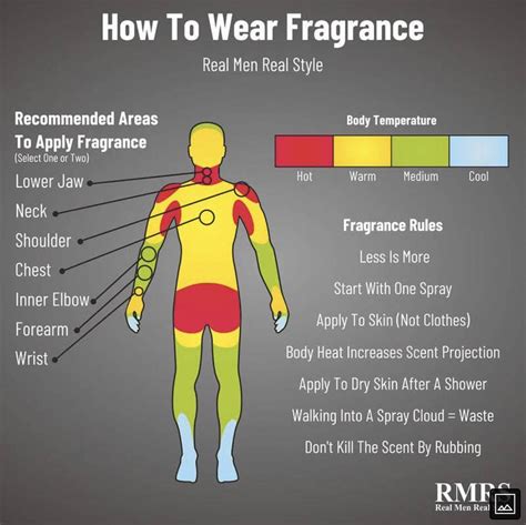 How To Apply Cologne Properly Like A Pro