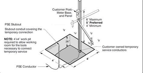 How to Program Power Poles 的图像结果