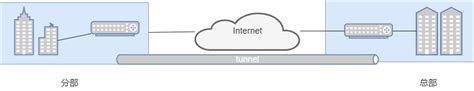 什么是CDN网络？为什么要在网站中使用CDN网络？ | 自助建站 - 起飞页