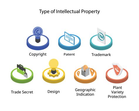 Intellectual Property 的图像结果