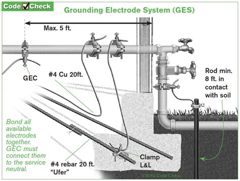 Image result for Electrical Code Grounding Rod Requirement