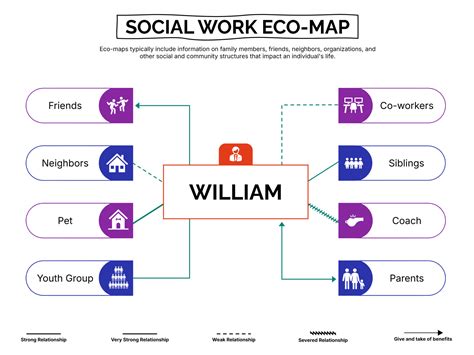 Social Work Ecomap Template - Google Slides | PowerPoint - Highfile