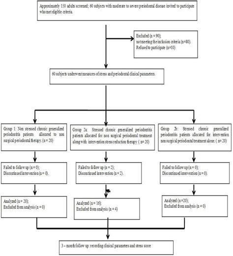 Image result for Sequential Statement Based Flow Chart
