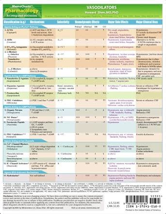 MemoCharts Pharmacology: Vasodilators (Review chart) : Howard Shen ...