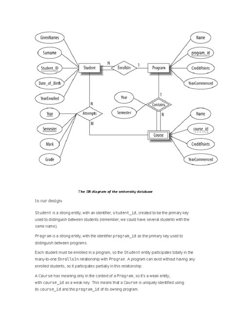 DBMS ER Diagram Fundamentals and Component Overview - Studocu