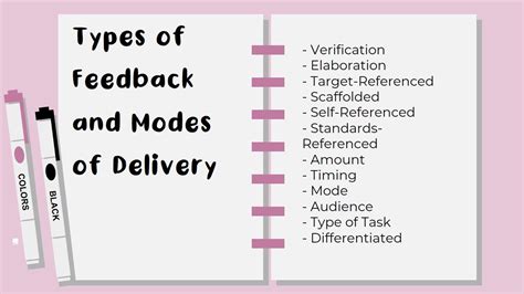 Image result for Feedback Methods
