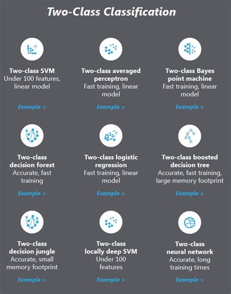 Image result for Azure Machine Learning Cheat Sheet
