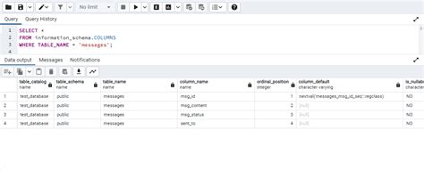 PostgreSQL Display Table 的图像结果