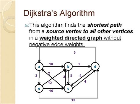 Dijkstras Algorithm Explained 的图像结果