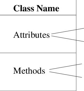 Sample for Class Structure 的图像结果