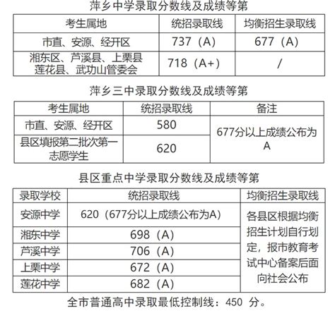 【中考放榜】柳州各中学迅速晒成绩单，哪家强？