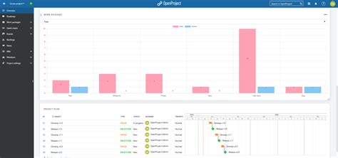 Image result for OpenProject Tutorial