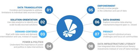 Data Innovation – Innovation community platform