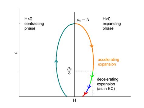 Loop Quantum Gravity 的图像结果