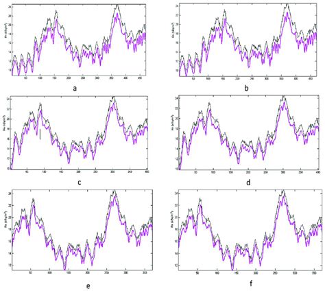 Flatened PivotTable Data Model 的图像结果