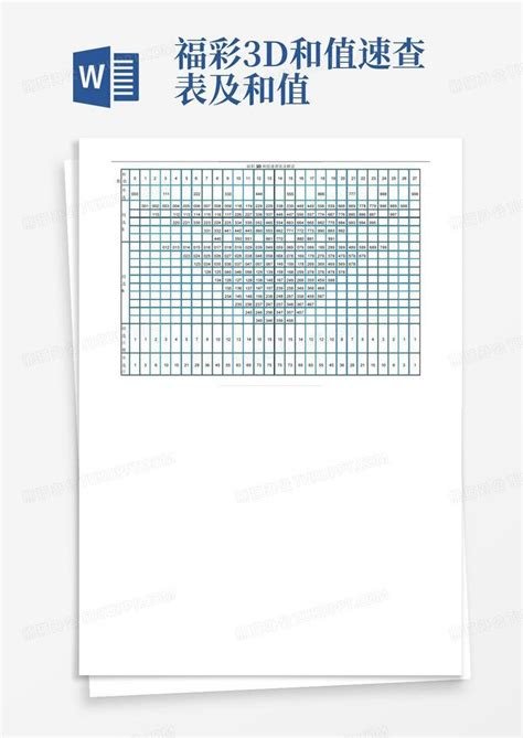 3d和值速查表(全部的1000个组合)_word文档免费下载_文档大全