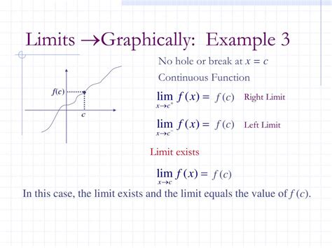 Image result for Find Limits Graphically