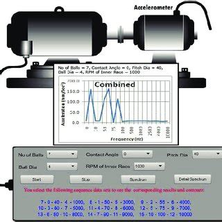 Image result for Simulation Bearing Connection vs No