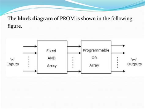 Memory Unit in Digital Electronics 的图像结果