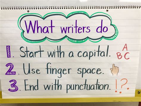 Punctuation Anchor Chart