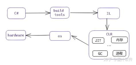 System.runtime 的图像结果