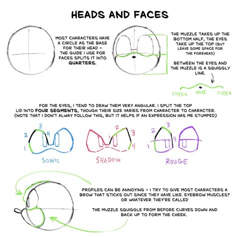 Image result for Sonic Face Sketch Tutorial