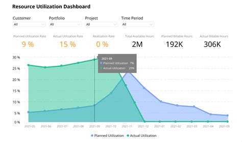 Image result for Capacity Graph