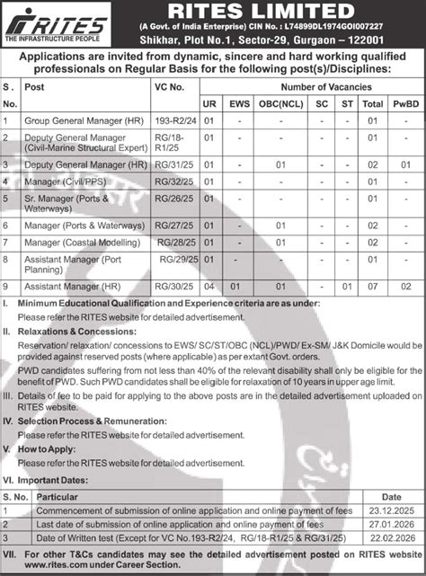 RITES Limited Recruitment 2026 Apply Online for 18 Manager Level Posts