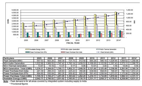 Nepal Energy Situation - energypedia