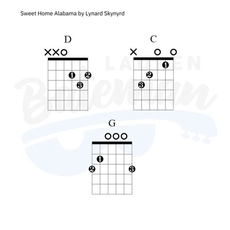 Sweet Home Alabama Chord Chart and Guitar Lesson by Lynyrd Skynyrd ...
