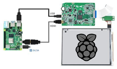 Image result for Raspberry Pi E-Paper Display