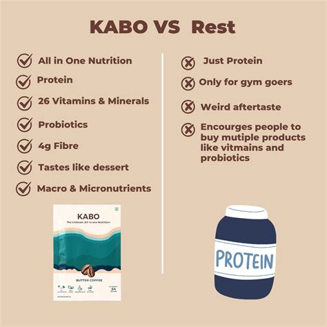 Shop Butter Coffee - All in one Ultimate Shake | KABO — Plant Nutrition ...