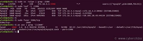Image result for Unix Check Which Port Is Using 3000