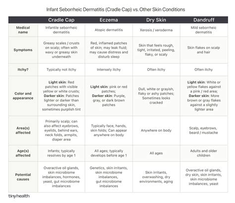 Cradle Cap in Babies: Symptoms, Causes, and Natural Home Remedies