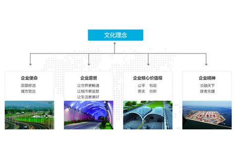 中国交通建设股份有限公司标志含义-中国交建企业文化-中国交建品牌形象-公司概况