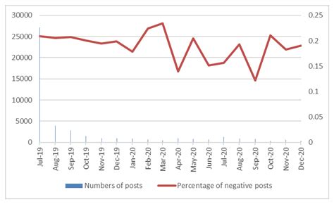Exploration of the Dynamic Evolution of Online Public Opinion towards ...