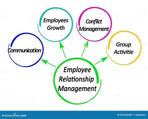 Employee Relationship Management 的图像结果